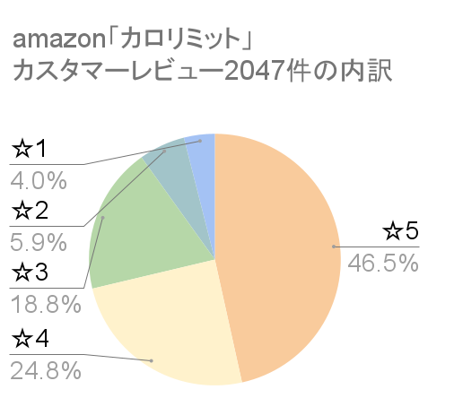 カロリミット口コミ画像データ